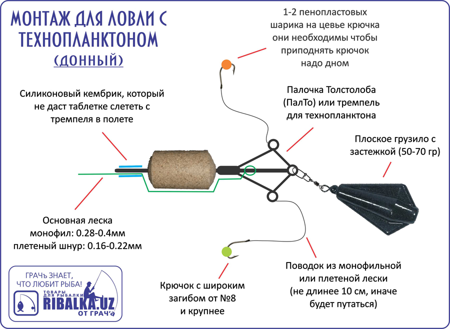 ловля толстолобика на технопланктон с поплавком летом ловля толстолобика на технопланктон с поплавком летом