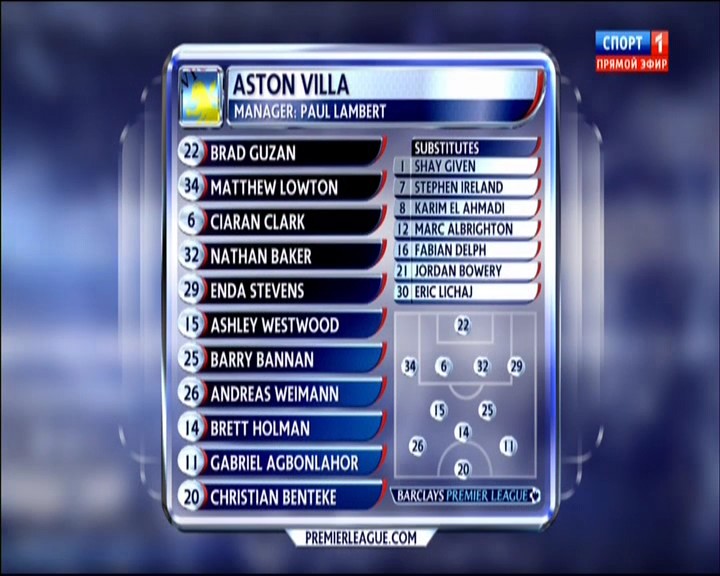 Состав Астон Виллы.jpg