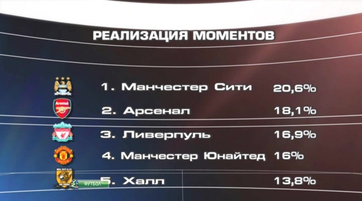 Английский акцент  19-й тур  Эфир от 29.12.2013  НТВ+.avi_20131230_041459.872.jpg