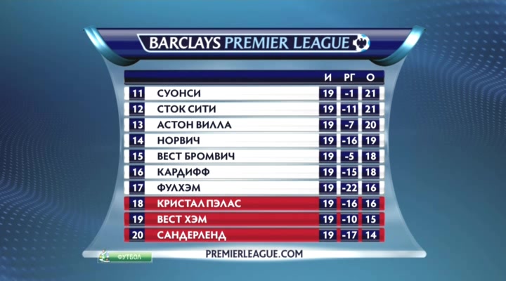 Английский акцент  19-й тур  Эфир от 29.12.2013  НТВ+.avi_20131230_041527.123.jpg