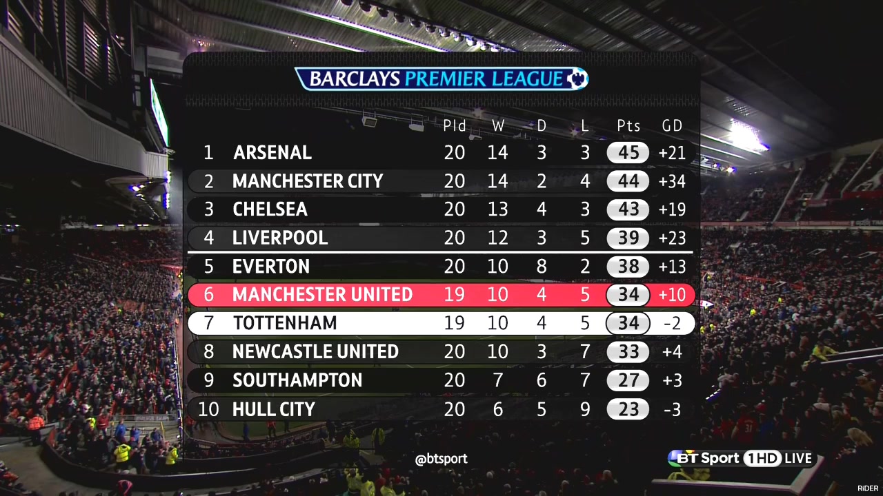 1.[BuildUp].EPL.[01.01.13].Manchester.United.v.Tottenham.Hotspur.[COMPLETE].HDTV.720p.50fps.x264.DD5