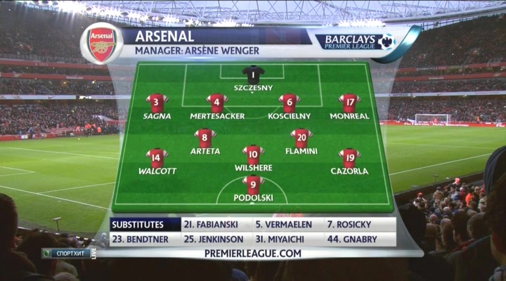 Арсенал состав. Arsenal состав 2014. Состав Арсенала 2013-2014. Состав Арсенала 2013. Состав Арсенала 2014-2015.