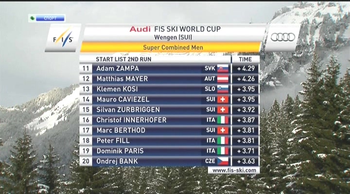 Горнолыжный спорт  Кубок мира  Этап в Италии  Женщины  Скоростной спуск  НТВ+.avi_20140119_110116.91