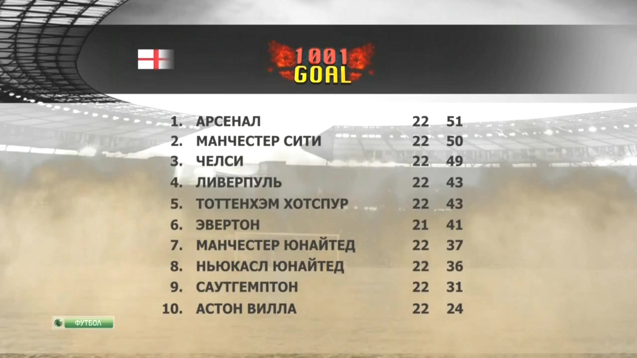 Тысяча и один гол  1001 Goal  Эфир от 20.01.2014  НТВ+.mkv_20140125_124615.118.jpg