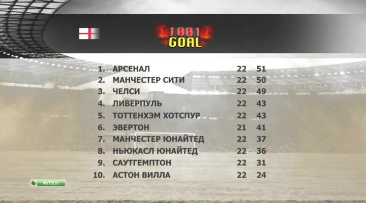 Тысяча и один гол  1001 Goal  Эфир от 20.01.2014  НТВ+.avi_20140125_125549.092.jpg