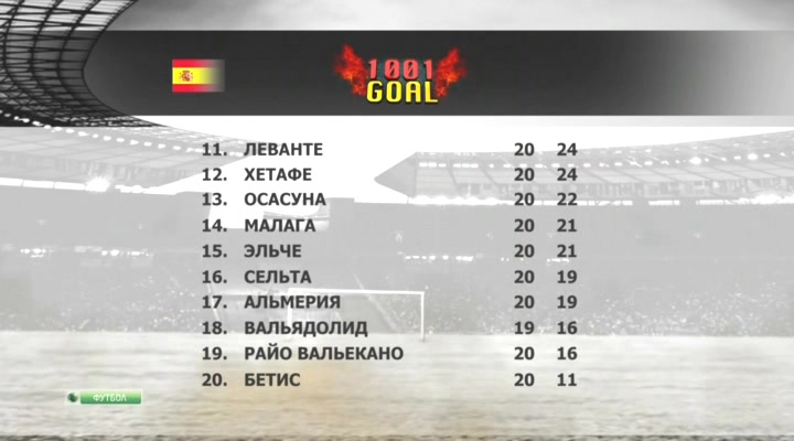 Тысяча и один гол  1001 Goal  Эфир от 20.01.2014  НТВ+.avi_20140125_125558.062.jpg