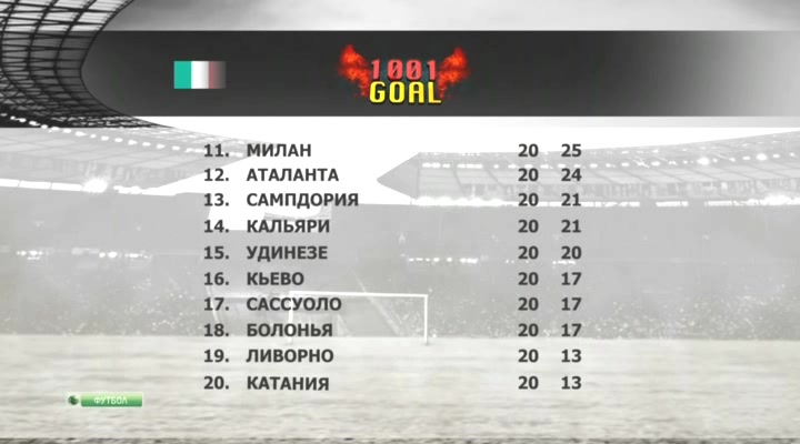 Тысяча и один гол  1001 Goal  Эфир от 20.01.2014  НТВ+.avi_20140125_125602.540.jpg