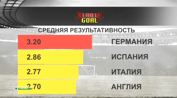 Тысяча и один гол  1001 Goal  Эфир от 20.01.2014  НТВ+.avi_20140125_125604.568.jpg