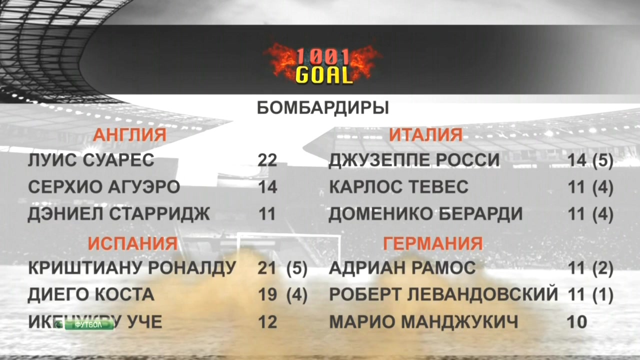 Тысяча и один гол  1001 Goal  Эфир от 20.01.2014  НТВ+.mkv_20140125_124721.982.jpg