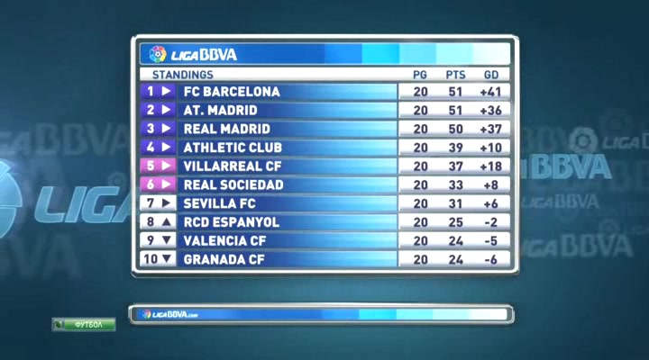 Чемпионат Испании 2013-14  21-й тур  Превью  НТВ+.avi_20140125_171922.024.jpg