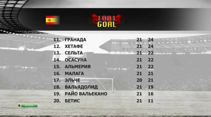 Тысяча и один гол  1001 Goal  Эфир от 27.01.2014  НТВ+.avi_20140201_173906.584.jpg