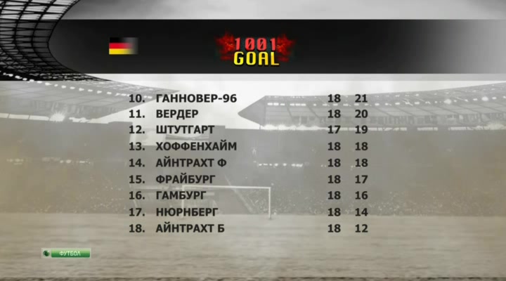 Тысяча и один гол  1001 Goal  Эфир от 27.01.2014  НТВ+.avi_20140201_173908.236.jpg