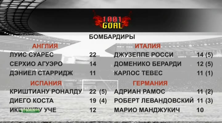 Тысяча и один гол  1001 Goal  Эфир от 27.01.2014  НТВ+.avi_20140201_173912.276.jpg