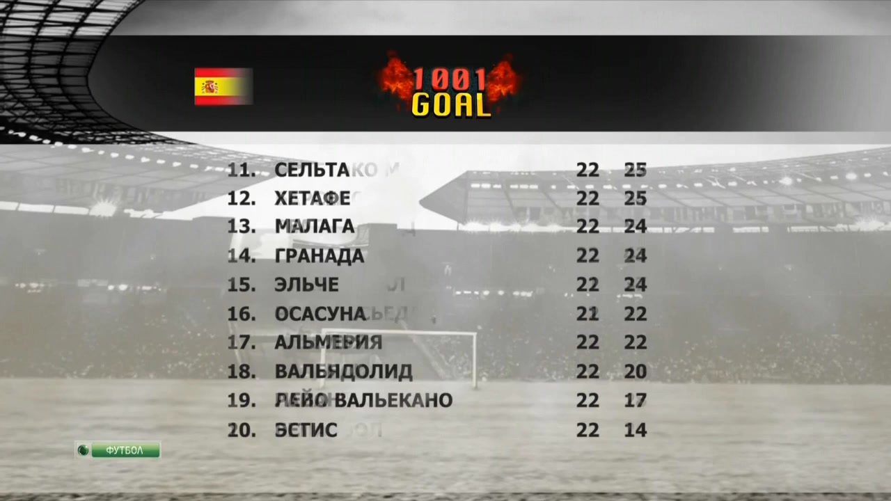 Тысяча и один гол  1001 Goal  Эфир от 03.02.2014  НТВ+.mkv_20140204_011419.646.jpg