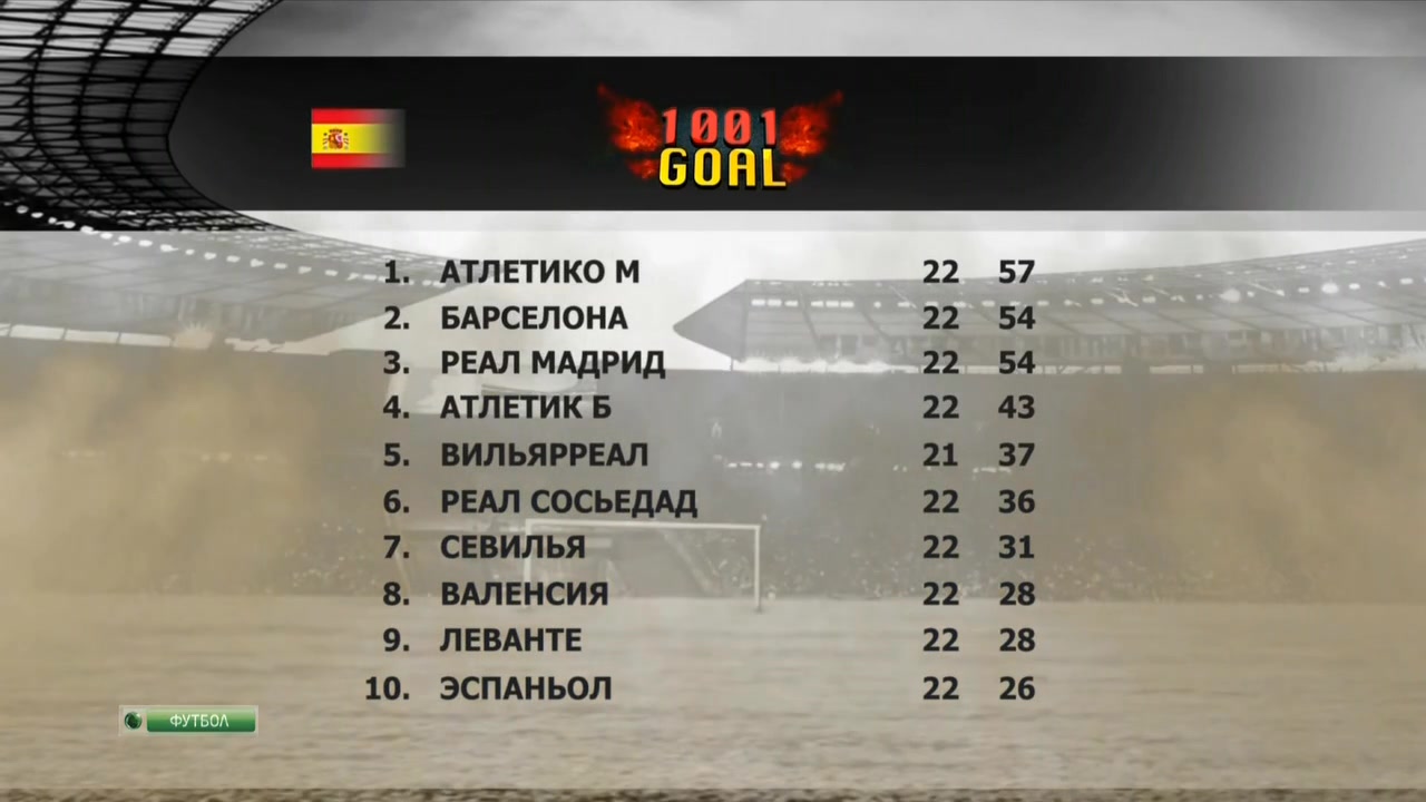Тысяча и один гол  1001 Goal  Эфир от 03.02.2014  НТВ+.mkv_20140204_011425.200.jpg