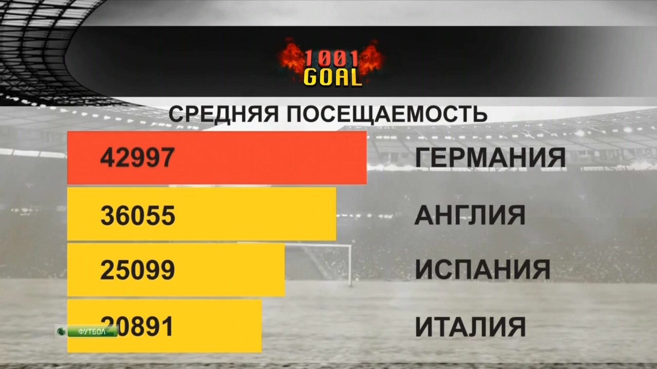 Тысяча и один гол  1001 Goal  Эфир от 03.02.2014  НТВ+.mkv_20140204_011429.162.jpg