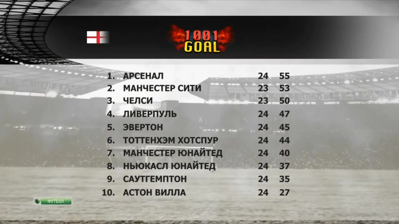 Тысяча и один гол  1001 Goal  Эфир от 03.02.2014  НТВ+.mkv_20140204_011410.349.jpg