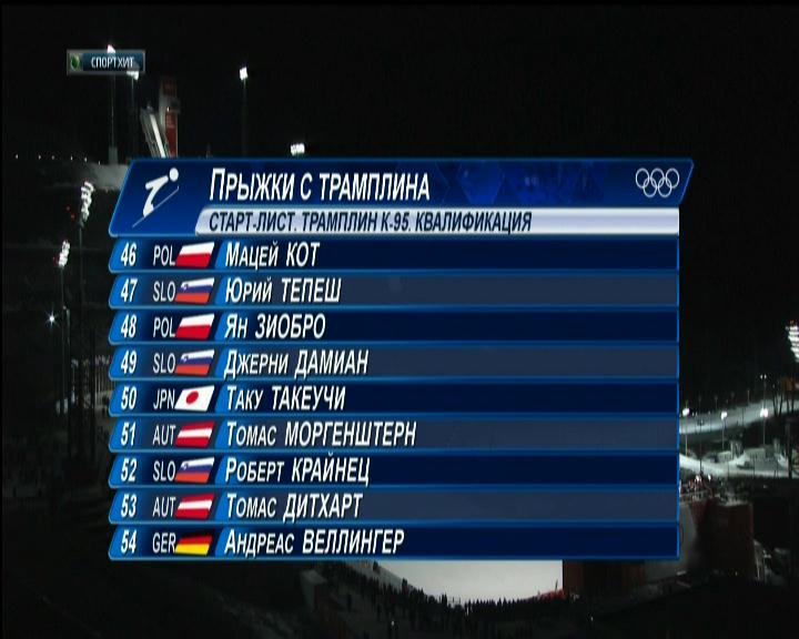 XXII Зимние Олимпийские Игры 2014  Прыжки с трамплина  Личный старт  Средний трамплин  Мужчины  Квал