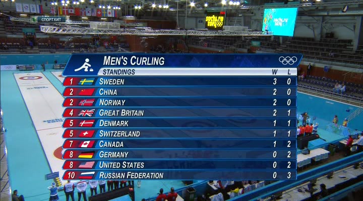 XXII Зимние Олимпийские Игры 2014  Круговой турнир  Сессия 4  Мужчины  Норвегия - Германия  НТВ+.avi