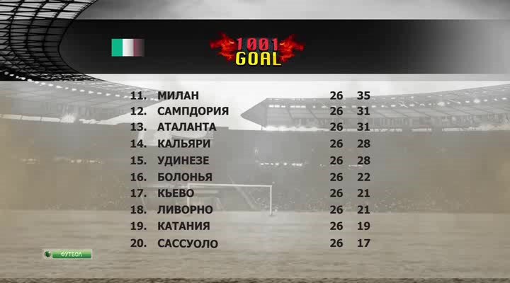 Тысяча и один гол  1001 Goal  Эфир от 03.03.2014  НТВ+.avi_20140305_220920.870.jpg