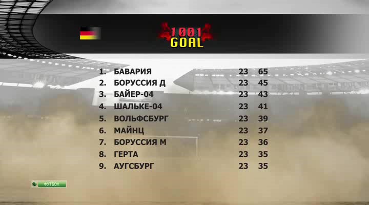 Тысяча и один гол  1001 Goal  Эфир от 03.03.2014  НТВ+.avi_20140305_220921.635.jpg