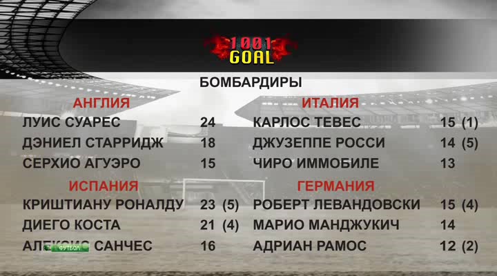 Тысяча и один гол  1001 Goal  Эфир от 03.03.2014  НТВ+.avi_20140305_220925.862.jpg