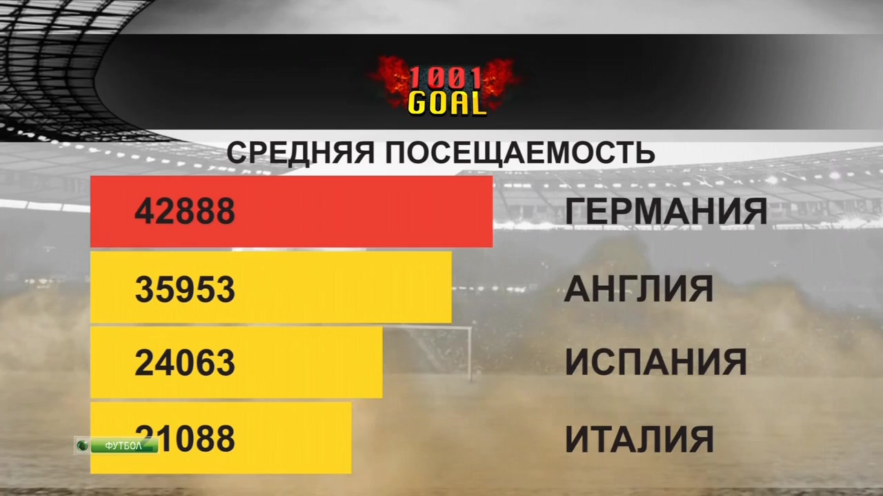 Тысяча и один гол  1001 Goal  Эфир от 03.03.2014  НТВ+.mkv_20140305_214703.098.jpg