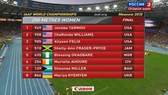 Women 200 m.jpg
