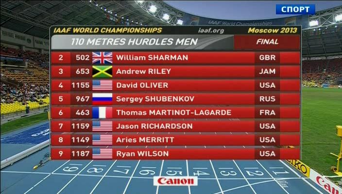 Men 110 m hurdles.jpg
