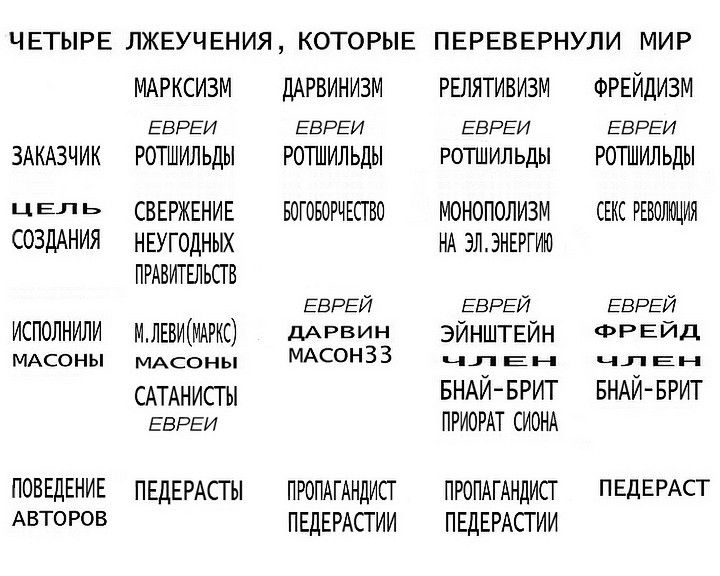 План евреев по захвату мира