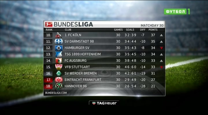 Чемпионат Германии 2015-2016  30-й тур  Обзор тура  Матч+.avi_20160420_202639.968.jpg