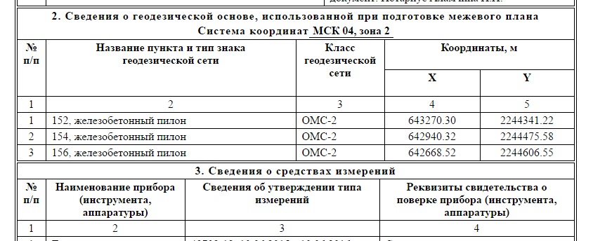 Геодезическая основа при подготовке межевого плана