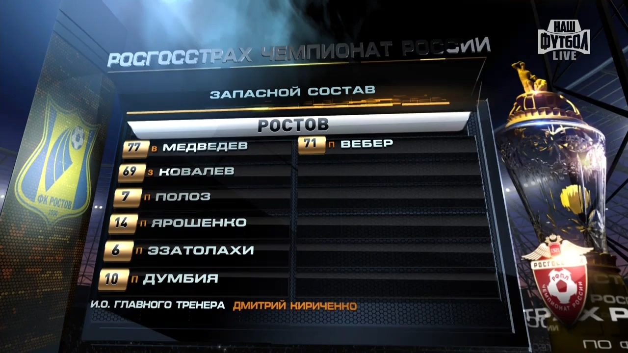 Росгосстрах футбол. Росгосстрах РФПЛ.