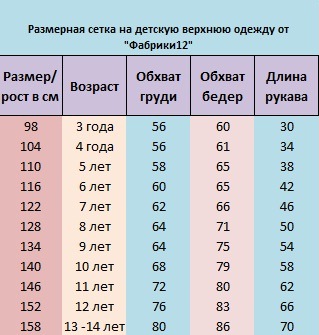 Размерная сетка для детей. Куртка Futurino Размерная сетка. Futurino Размерная сетка верхней одежды для детей. Размерная сетка детского пальто. Размерная сетка детская одежда.