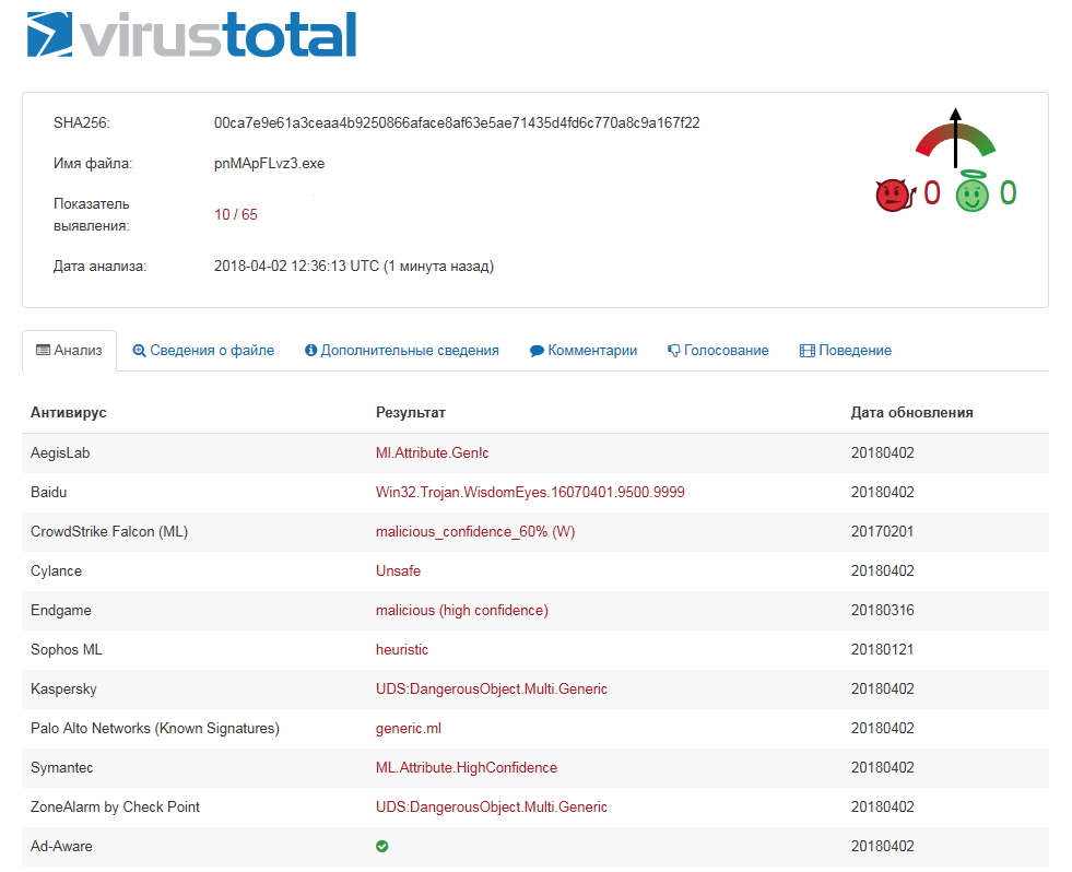 Not a virus heur downloader win32. Virustotal. Virus totall. Virustotal проверка. Virustotal фото.