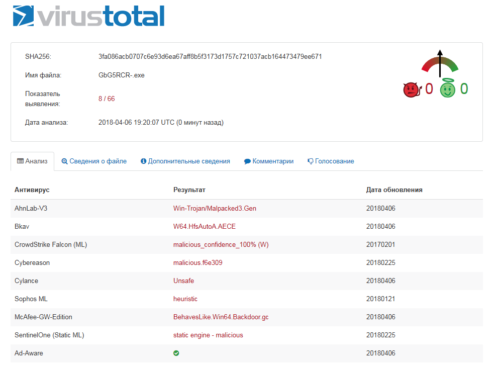 Обнови дату. Virustotal официальный сайт. Дата обновления 3.1. Троян win64. Trojan/win32.Generic.