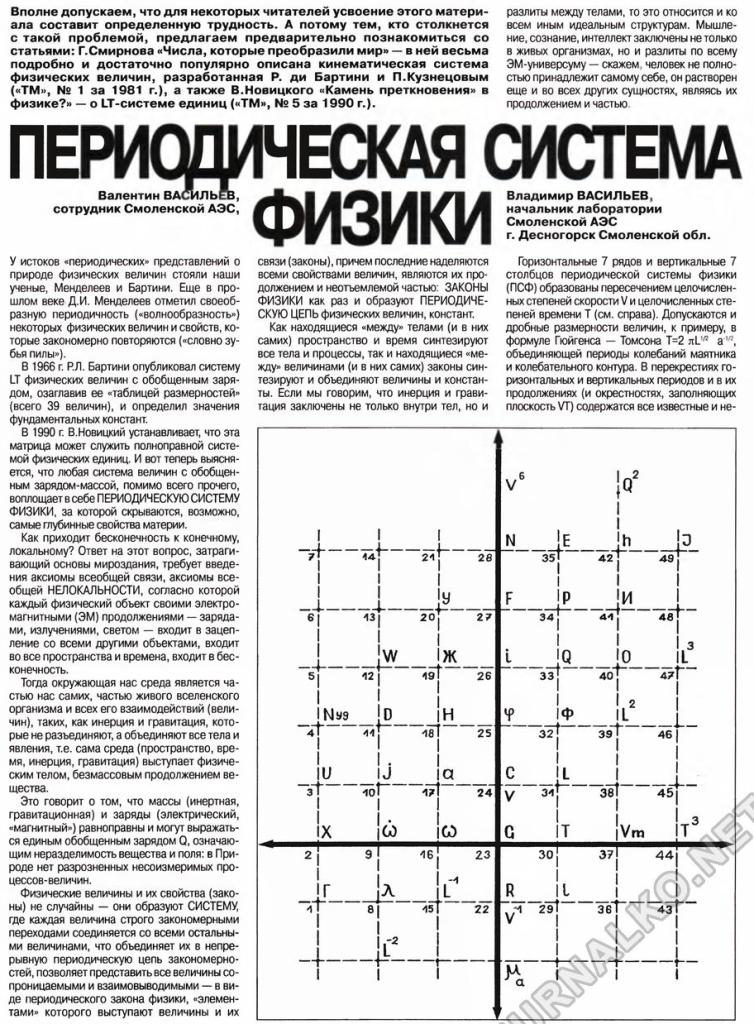 Вложенный файл: