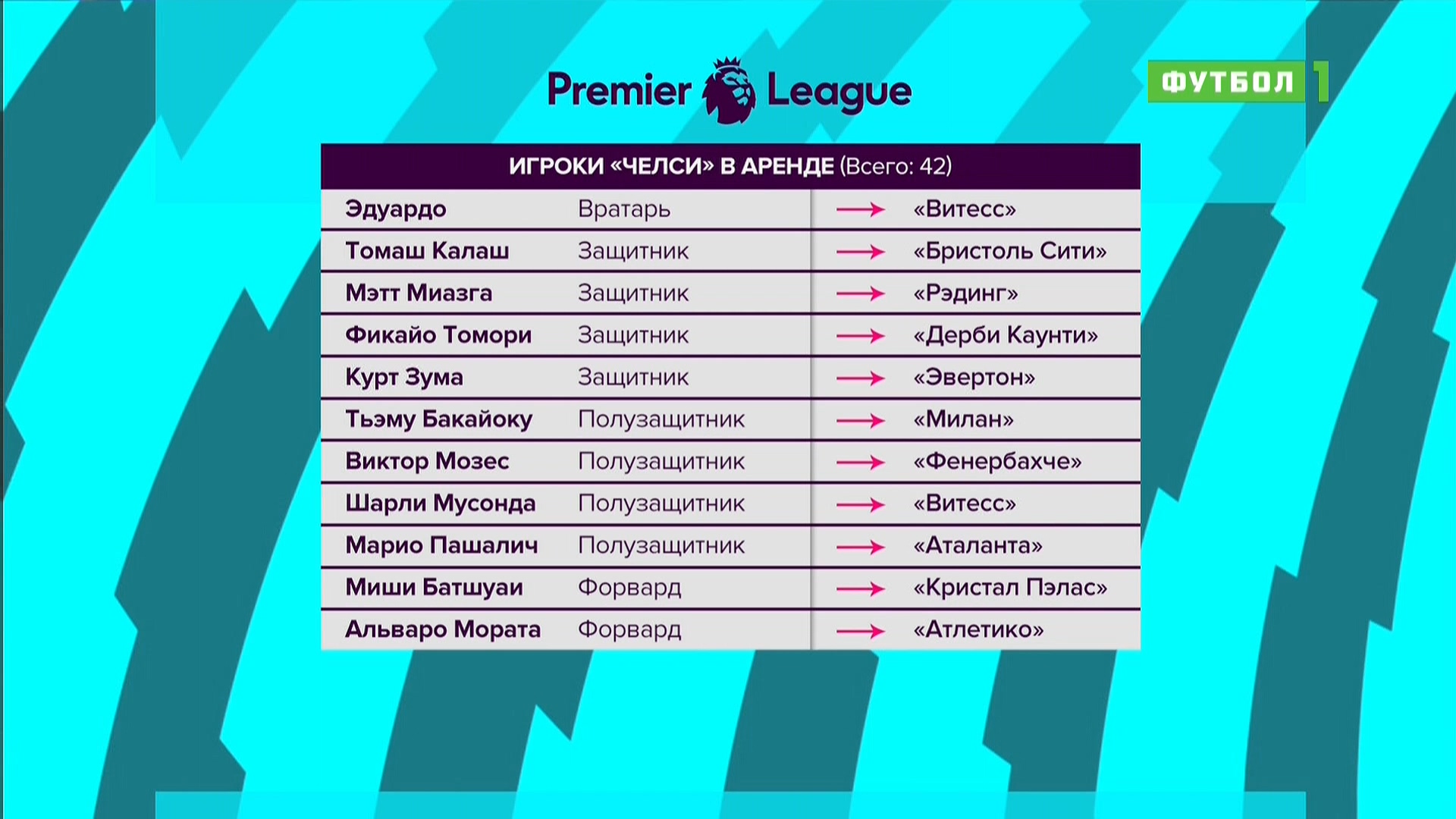 Чемпионат Англии 2018-2019 Английский акцент 27-й тур Эфир от 26.02.2019 Матч! Футбол 1 HD.ts_20190226_225357.873.jpg