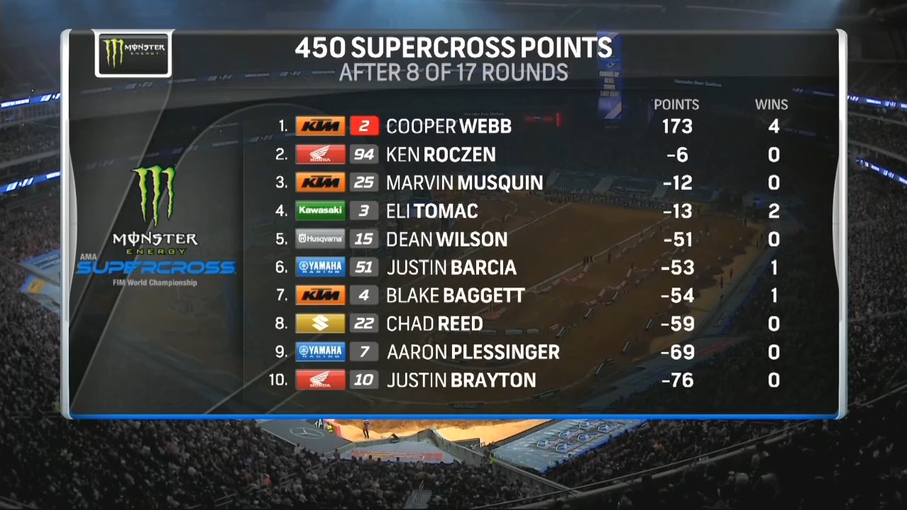 2019.AMA.Supercross.Rd.09.Atlanta.720p.HDTV.x264-WRCR.mkv_snapshot_00.04.12.552.jpg