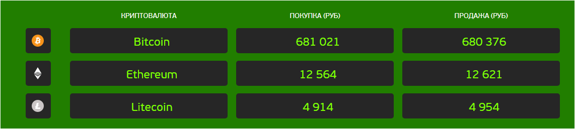 Обзор обменного сервиса GETCoins