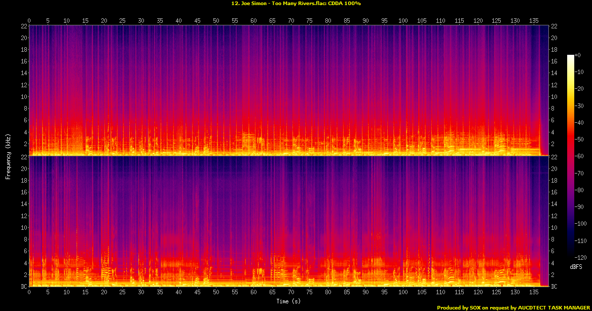 Flac tracks lossless. Спектрограмма. Спектрограмма радиоэфира. Спектрограмма планеты. Спектрограмма скрипки.