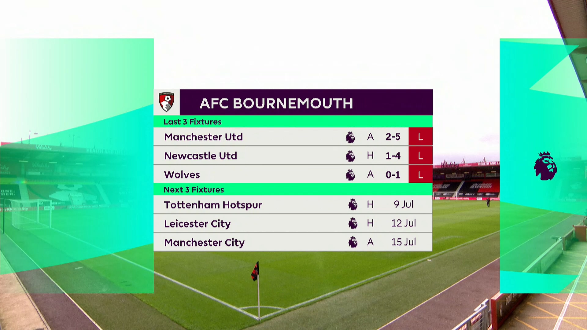 Чемпионат Англии 2019-2020 34-й тур Борнмут - Тоттенхэм Okko Спорт.mkv_20200711_192523.556.jpg