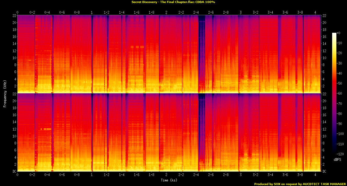 Secret Discovery - The Final Chapter.flac.png