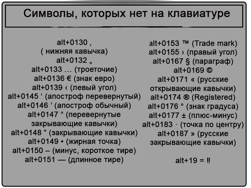 Как ввести плюс. Как писать символы на клавиатуре. Символы которых нет на клавиатуре. Символ на клавиатуре как набрать. Значок плюс минус на клавиатуре.