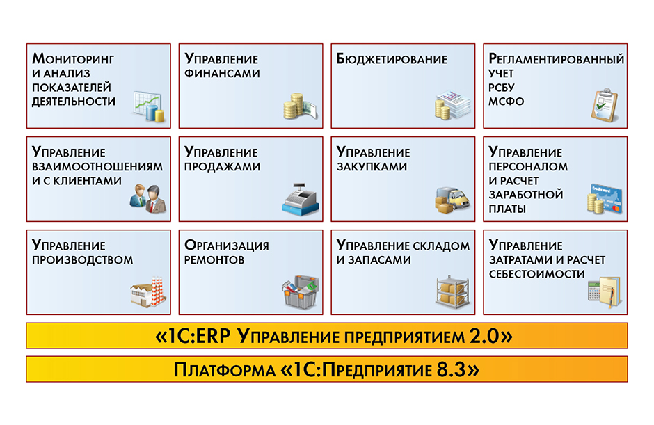 Модуль 1c pm управление проектами для 1с erp