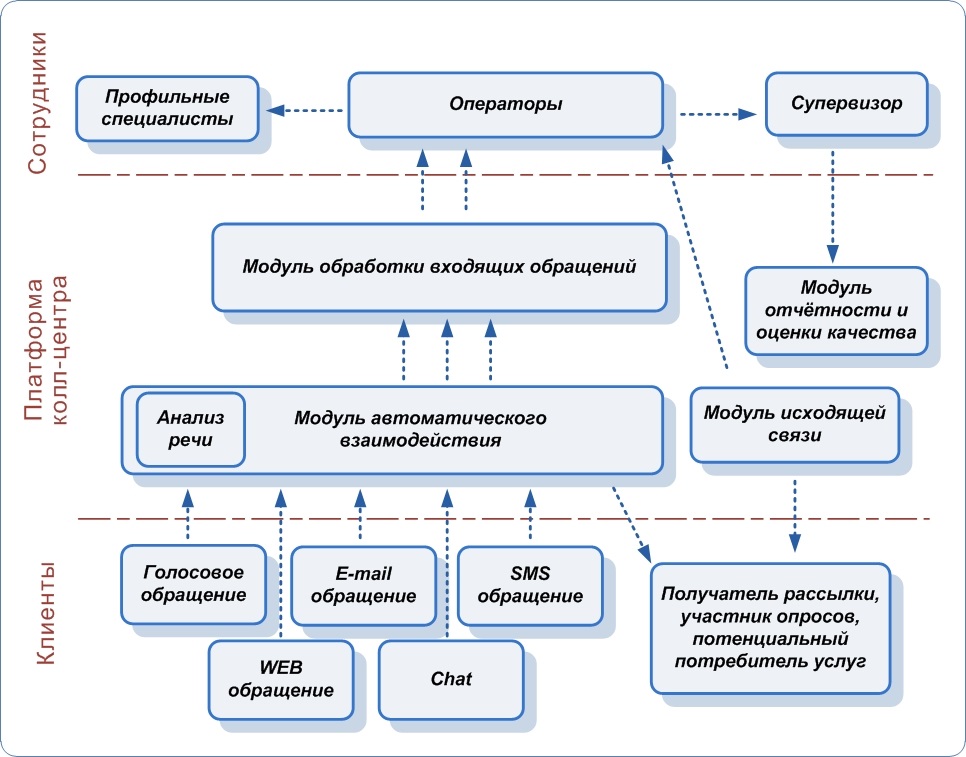 Гис россетти карта