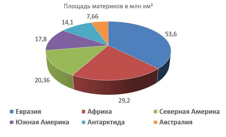 Информация представленная в виде рисунков таблиц диаграмм является информацией