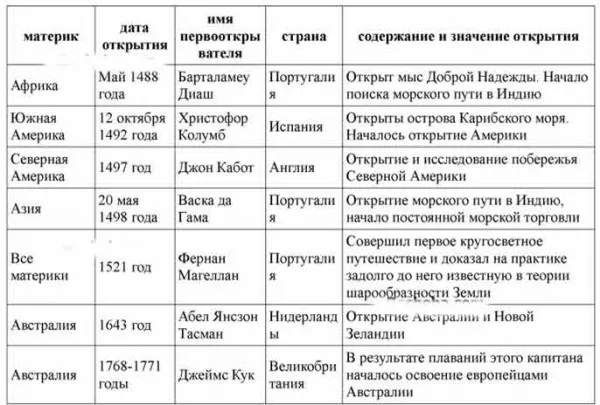 Искусство в поисках новой картины мира таблица