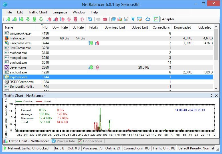 NetBalancer 12.2.4.3626 Multilingual 528cb0cdd2058068ad6070b7833b8b16