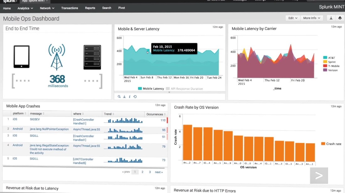 Splunk Enterprise 9.1.3 X64 15ef528052e940ac39200d29ee76f295